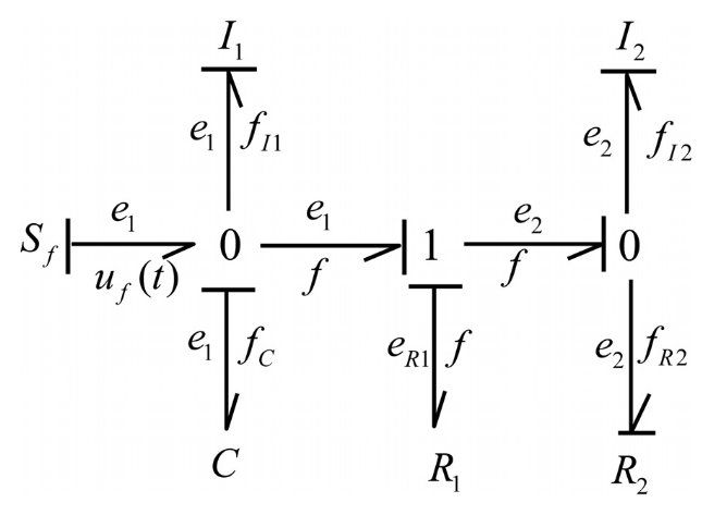 A bond graph