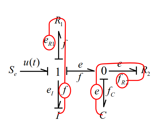 A bond graph with