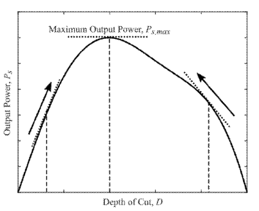 Maximum power concept