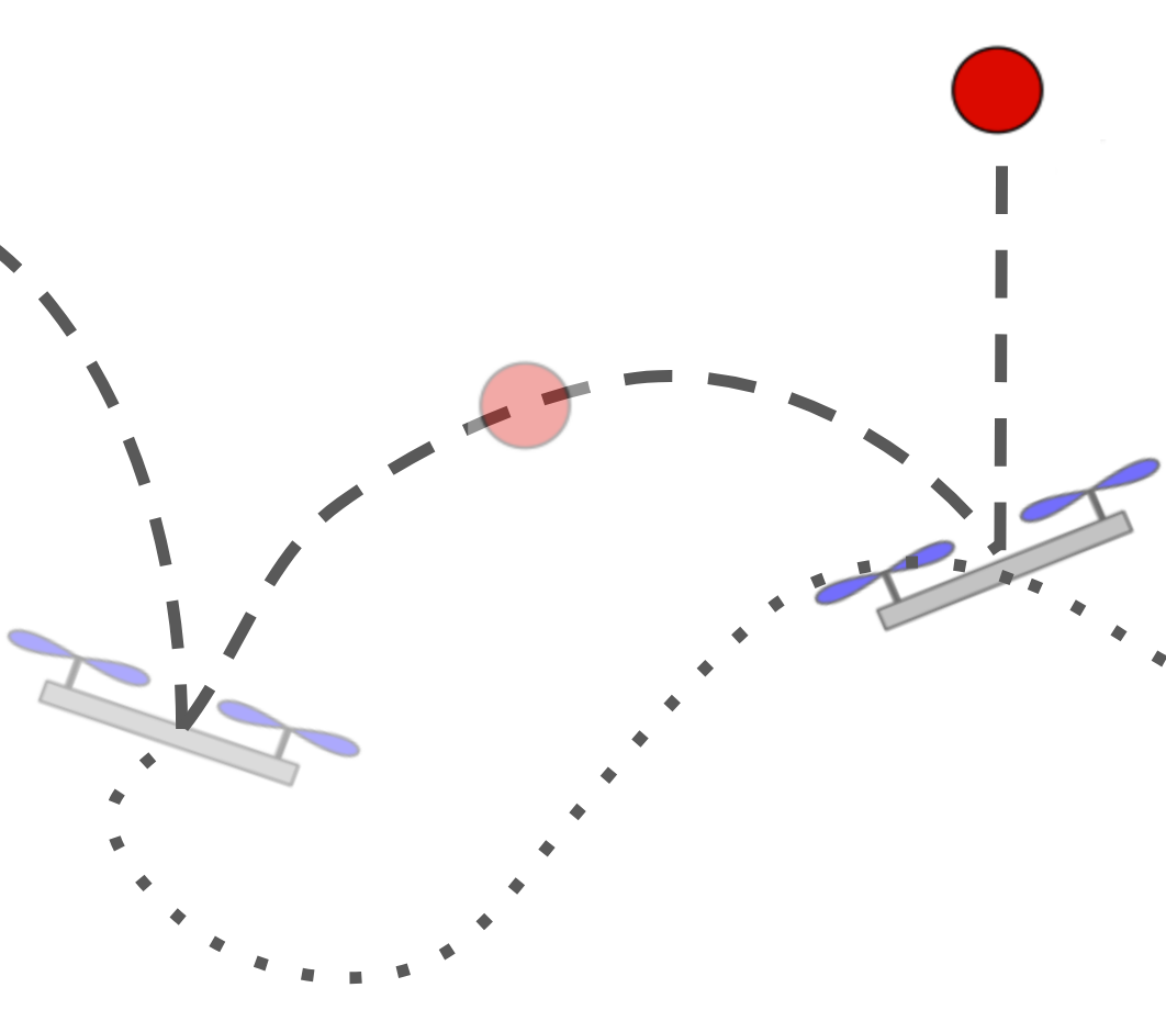 Schematic of quad juggling